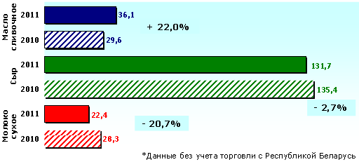 импорт молочной продукции 7.gif